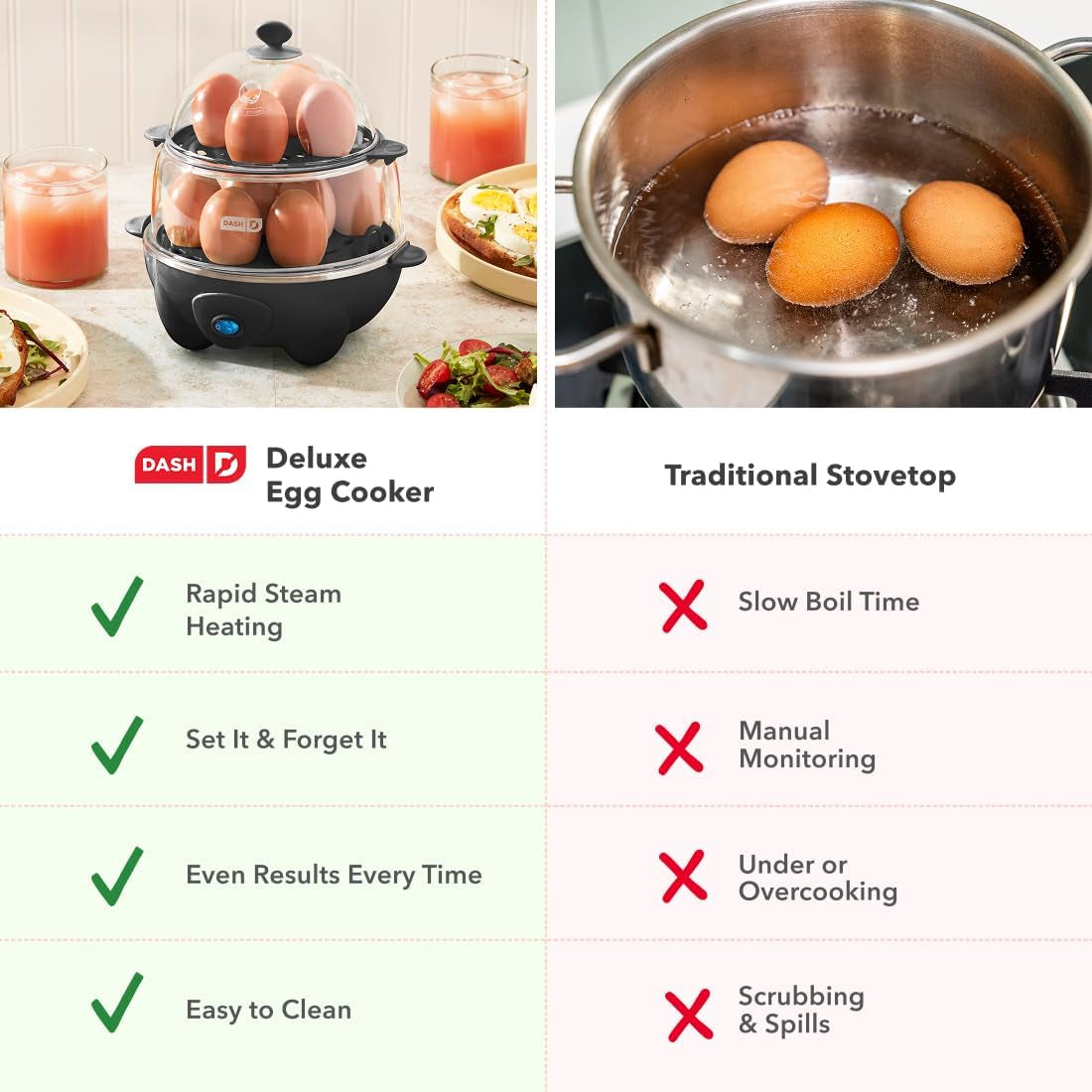 Deluxe Egg Cooker, 12 Hard Boiled Eggs, Black | Electric Double Decker Egg Poacher, Steamer & Omelette Maker Machine, Soft or Poached Eggs, Auto Shut-Off, Bpa-Free