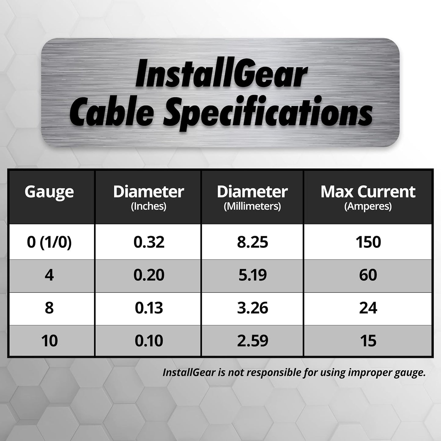 10 Gauge (50Ft) Copper Clad Aluminum CAA - Primary Automotive, Amplifier Power and Ground Cable, Battery Cable, Audio Speaker Stereo, RV Trailer Wiring Welding Cable