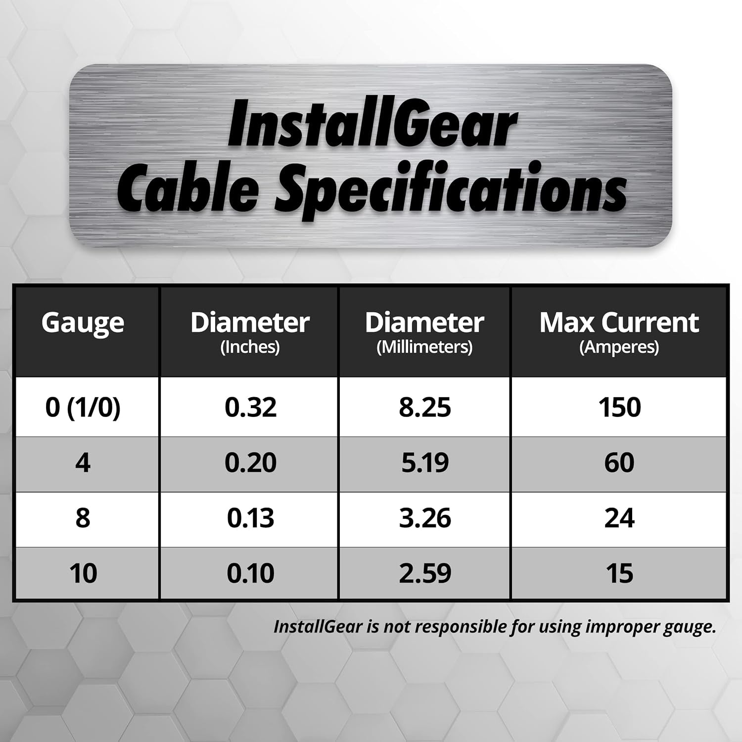 10 Gauge (50Ft) Copper Clad Aluminum CAA - Primary Automotive, Amplifier Power and Ground Cable, Battery Cable, Audio Speaker Stereo, RV Trailer Wiring Welding Cable