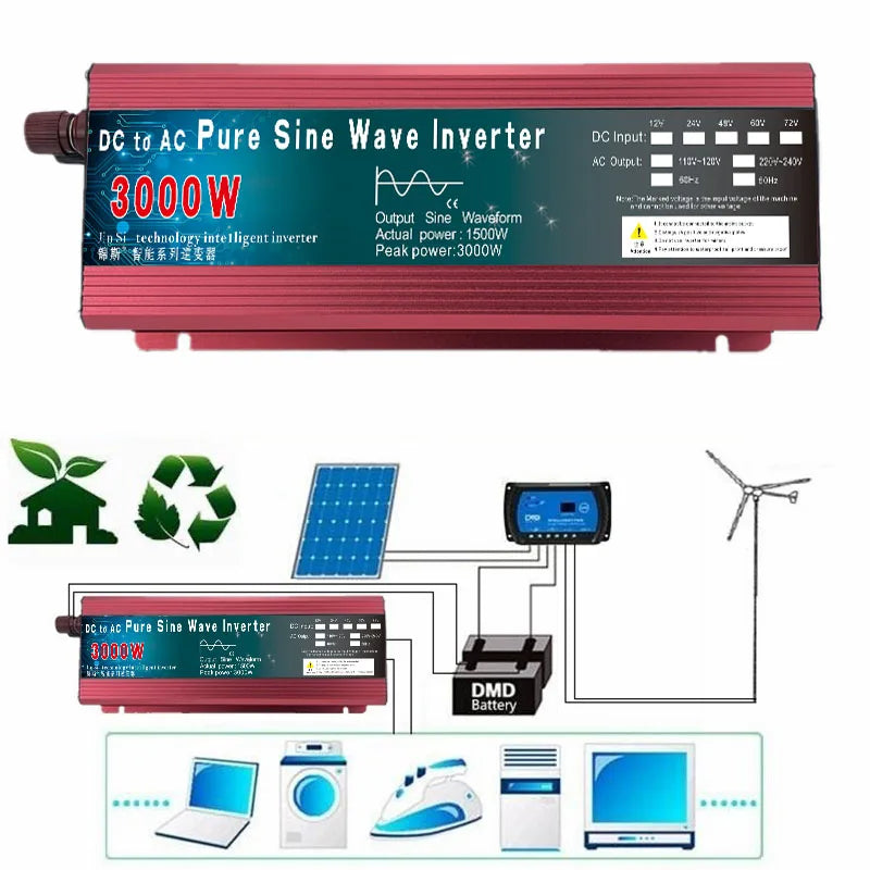 Pure Sine Wave Inverter DC 12V/24V to AC 110V/220V 1000W 1600W 2000W 3000W Portable Power Bank Converter Solar Inverter