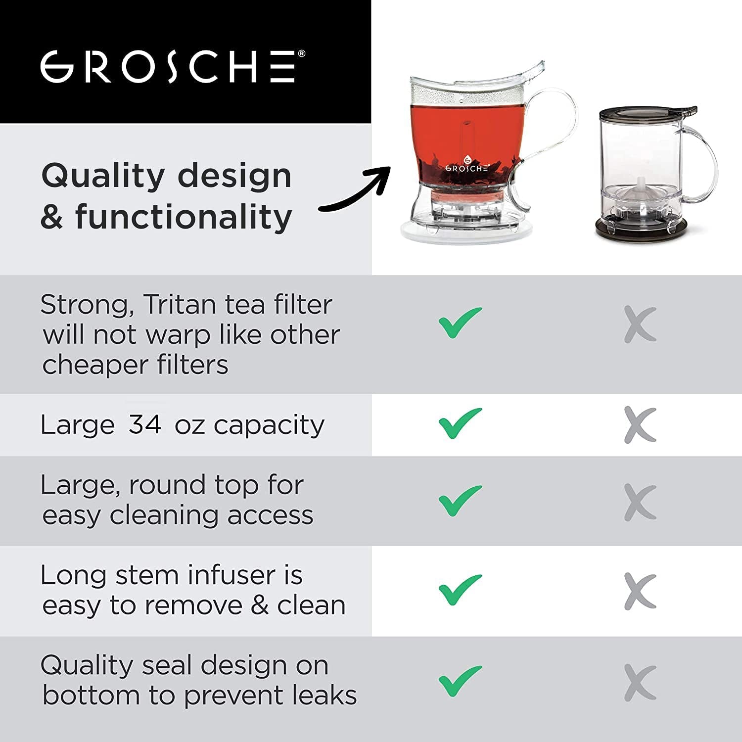 Aberdeen Smart Tea Maker Bpa-Free Tea Infuser Clear 17.7 Oz (525Ml) | Drip-Free Bottom Dispenser, Coaster, Easy Brewing, Simple Cleanup, Tritan Build, Loose-Leaf Steeping, Stylish Design