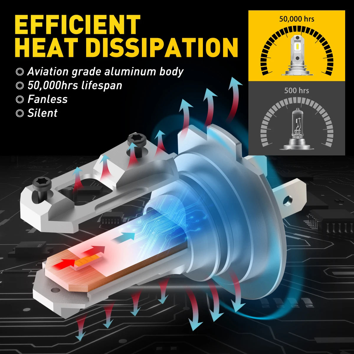2PCS H7 LED Headlight Bulbs Canbus Anti-Hyperflash Error Free Led Lamp CSP Light Car Auto Headlamp Bulb 12000Lm 60W 6500K White